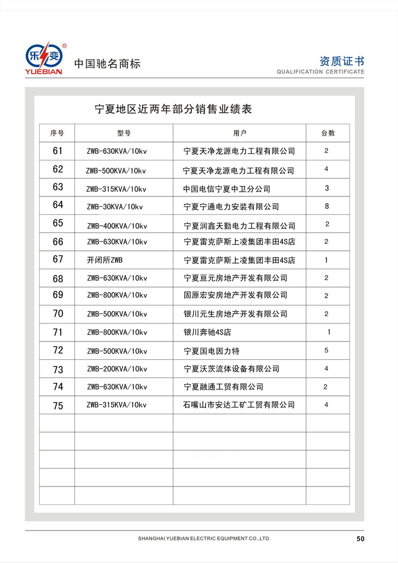 寧夏地區(qū)業(yè)績